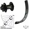 Dt-swiss DT Swiss HX 581 Vorderrad 27,5+ Zoll 15/100 Mm XLC Pro Schwarz Steckachse